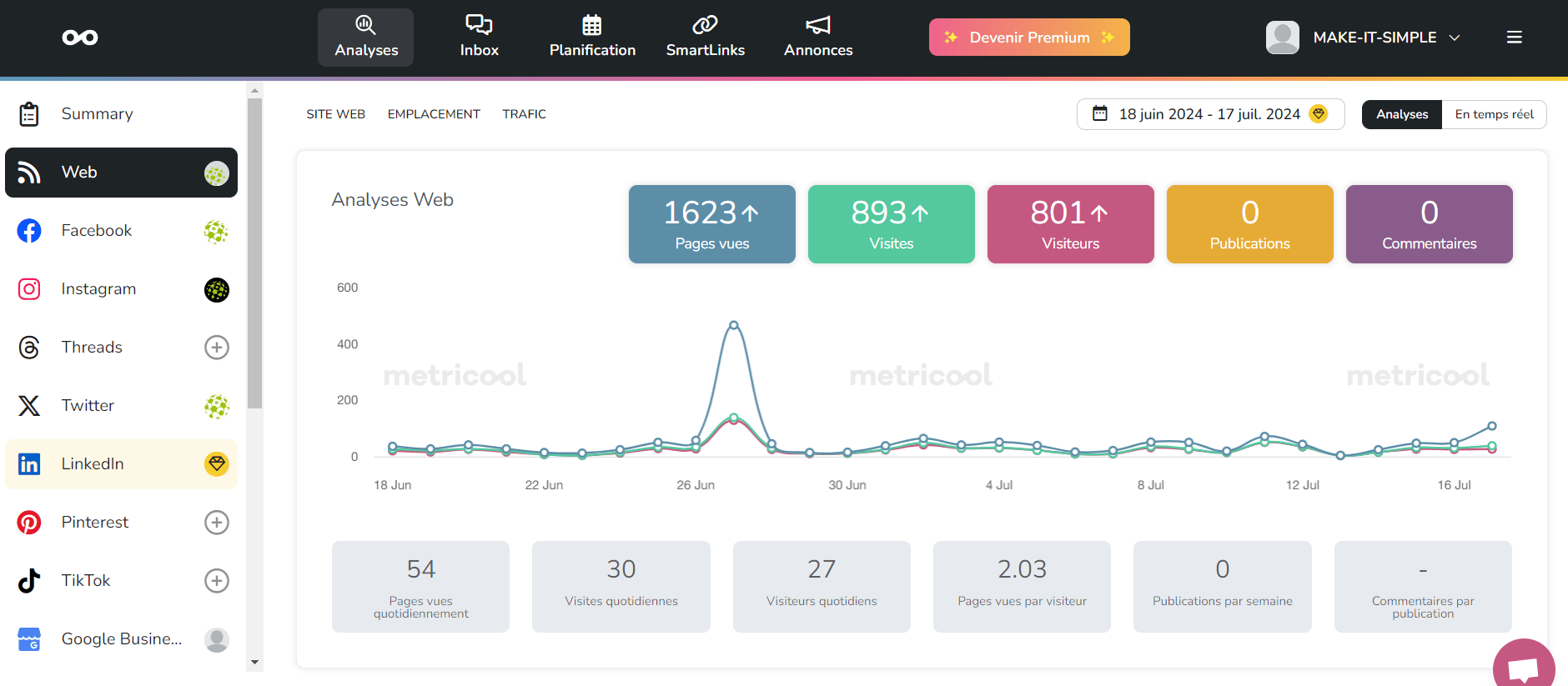 The ultimate tool to analyze