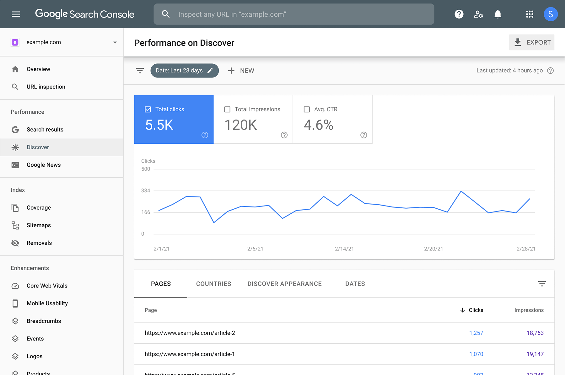 Search Console is a free tool provided by Google that helps website owners monitor and improve their website's visibility and performance on Google search results.
