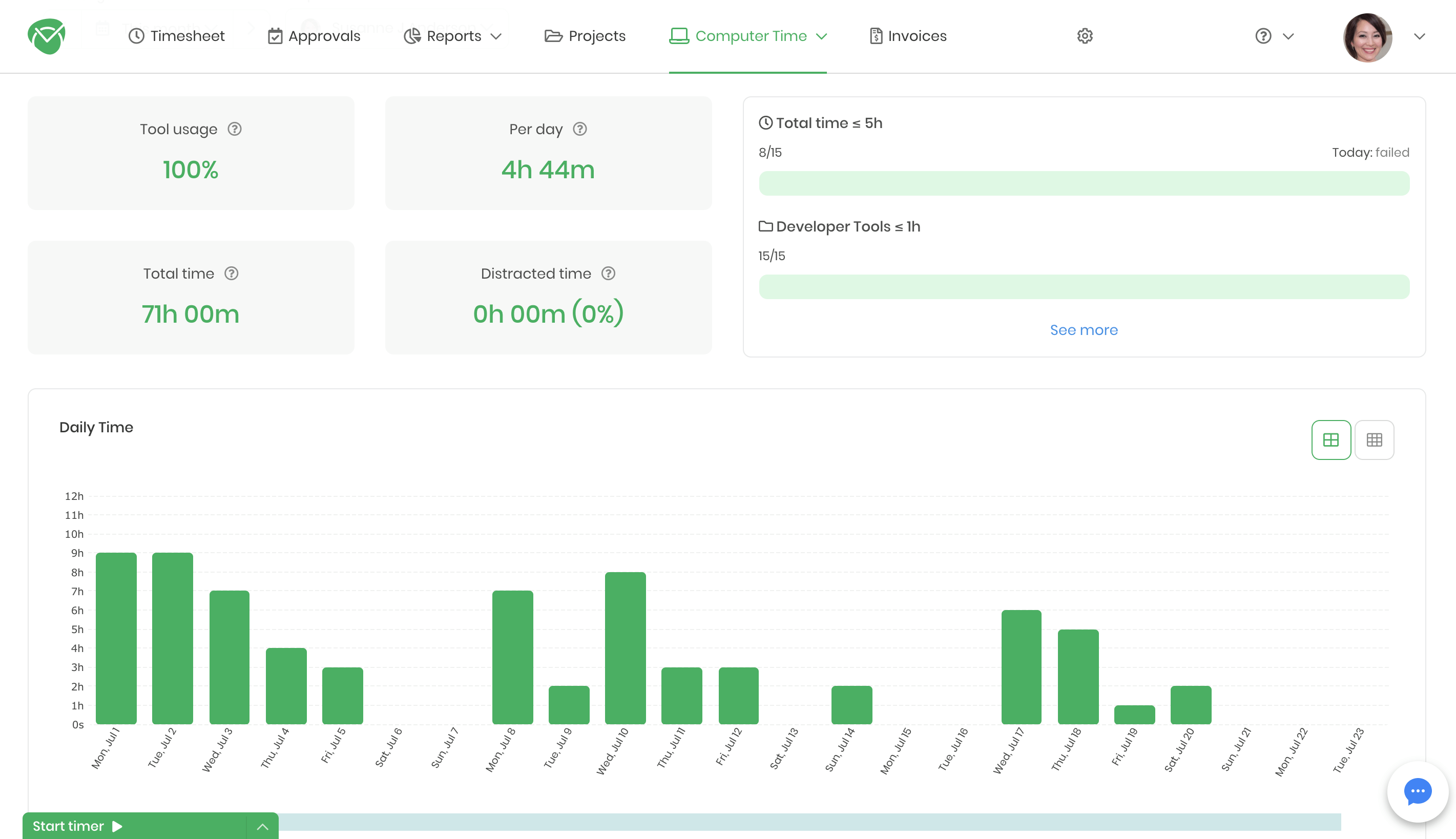 Log working hours of your employees automatically or manually. Check all the time records with more detailed information on the handy timesheet or a graphical